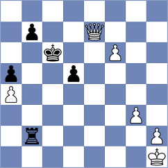 Makhnev - Miladinovic (chess.com INT, 2023)
