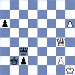Parpiev - Pranav (chess.com INT, 2025)