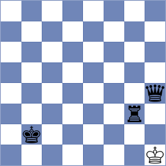 Mafra - Dilmukhametov (chess.com INT, 2025)