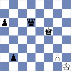 Devaev - Shaik (chess.com INT, 2024)