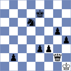 Iljin - Molina (chess.com INT, 2023)