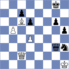 Anhwere - Liu (chess.com INT, 2025)