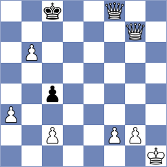 Dubov - Dubnevych (chess.com INT, 2024)