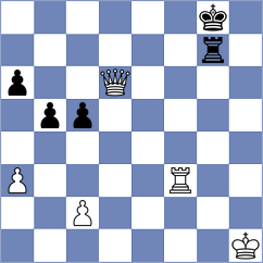 Fikiet - Dowgird (chess.com INT, 2025)