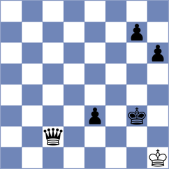 Tsyhanchuk - Rychagov (Chess.com INT, 2021)