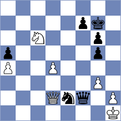 Vogel - Sjugirov (chess.com INT, 2024)