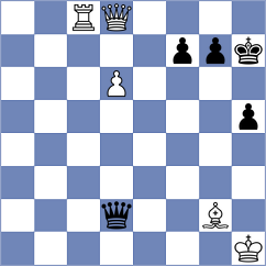 Sanal - Kozin (chess.com INT, 2024)
