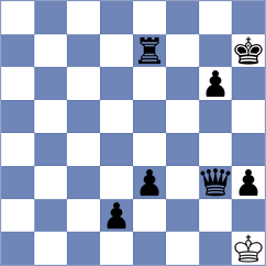 Borgaonkar - Chigaev (chess.com INT, 2023)