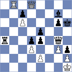 Gutierrez Olivares - Sakun (chess.com INT, 2025)
