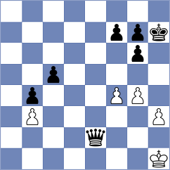 Kucuksari - Atanejhad (chess.com INT, 2022)