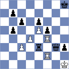 Shubhi Gupta - Shandrygin (chess.com INT, 2025)