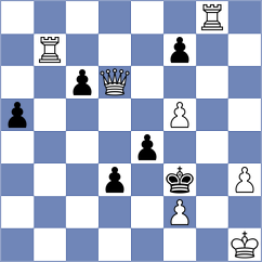 Mindlin - Huh (chess.com INT, 2025)