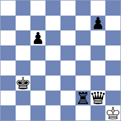 Dinesh - Kanyamarala (chess.com INT, 2025)