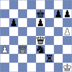 Grochal - Orozbaev (Chess.com INT, 2020)