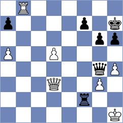 Trang - Golod (Basel, 2006)