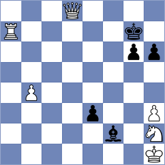 Ruperez Benito - Aliyev (chess.com INT, 2025)