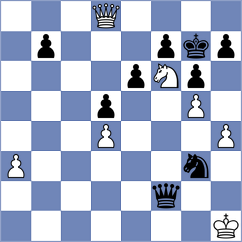 Keykhaei - Yousefi (Chess.com INT, 2021)