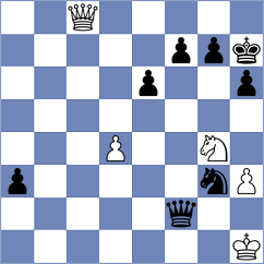 Sampaoli - Gokerkan (chess.com INT, 2025)