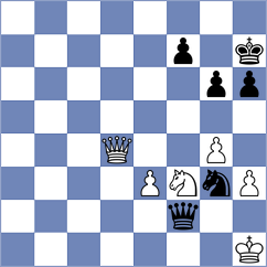 Bluebaum - Guzman (chess.com INT, 2025)