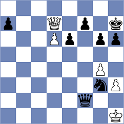 Sonis - Stany (chess.com INT, 2025)