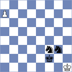 Fecker - Dimitrov (Batumi, 2025)