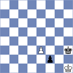 Kandil - Rosh (chess.com INT, 2024)