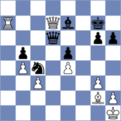 Moussard - Bilan (chess.com INT, 2022)