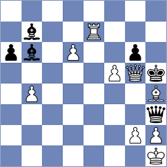 Sairam - Eisa Mohmood (chess.com INT, 2023)