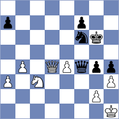 Goriatchkin - Gosh (chess.com INT, 2022)