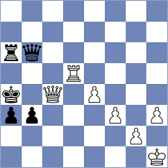 Kovacevic - Bogosavljevic (Pancevo, 2005)