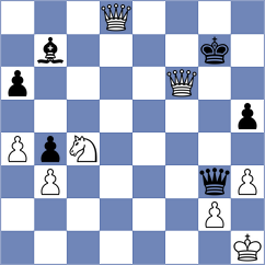 Bogdanov - Kyaw (chess.com INT, 2024)