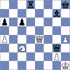 Wiwatanadate - Mezentsev (Chess.com INT, 2020)