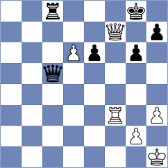 Foerster-Yialamas - Faizulaev (chess.com INT, 2023)