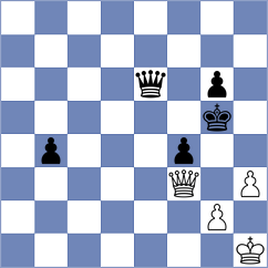 Jiganchine - Mazurkiewicz (chess.com INT, 2024)