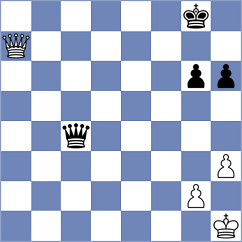 Ciganovic - Djukic (Bizovac, 2003)