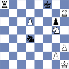 Gosh - Tilahun (chess.com INT, 2025)