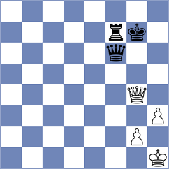 Yeganegi - Viana da Costa (chess.com INT, 2025)