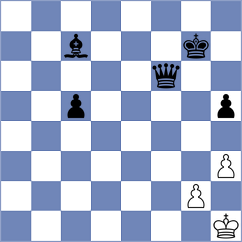 Popovic - Hiwale (chess.com INT, 2025)