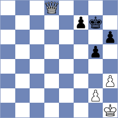 Lara Cuenca - Reyes Diaz (Chess.com INT, 2020)