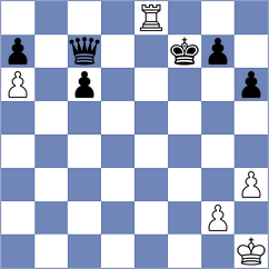 Ruiz Aguilar - Khamdamova (chess.com INT, 2023)