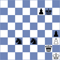 Martinez Ramirez - Koutlas (chess.com INT, 2023)