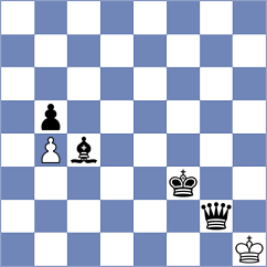 Safarirad - Ghazloo (Chess.com INT, 2021)