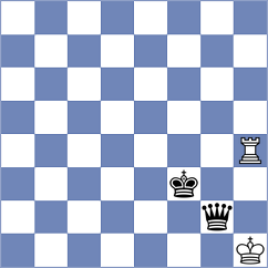 Shadhursshaan R - Maksimovic (chess.com INT, 2024)