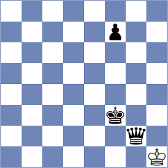 Bilych - Rodchenkov (chess.com INT, 2023)