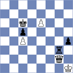 Gonzalez Loaiza - Mieles Palau (Chess.com INT, 2021)