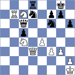 Lurie - Mindlin (Israel ISR, 2025)