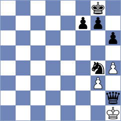 Uvasnani - Santos Izquierdo (Playchess.com INT, 2004)