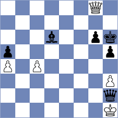 Shangin - Kourkoulos Arditis (chess.com INT, 2025)