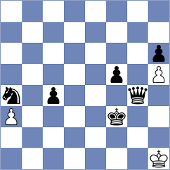 Floresvillar Gonzalez - Gorkavij (chess.com INT, 2024)