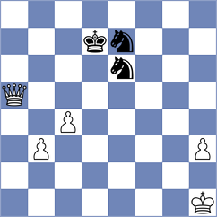 Annaberdiev - Keller (chess.com INT, 2024)